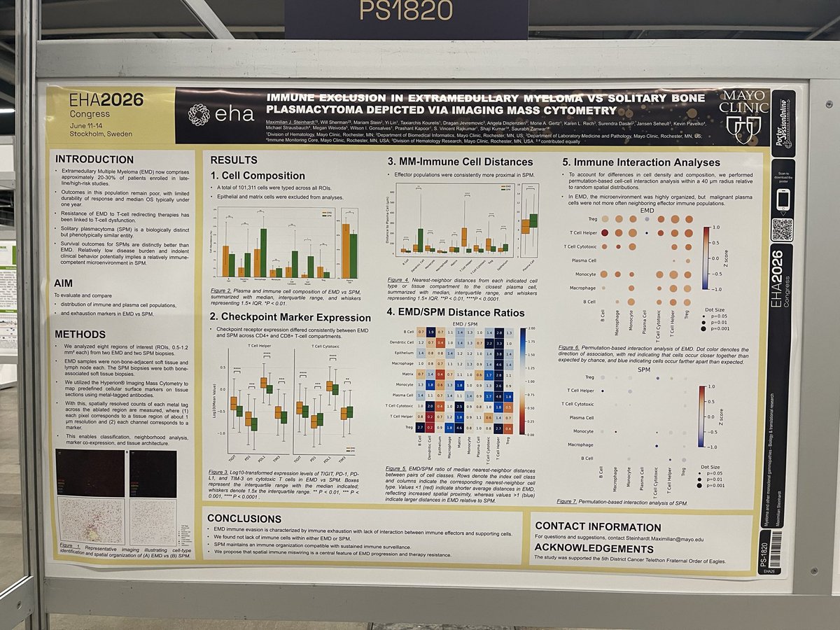AlkaliDr's tweet photo. @MayoCancerCare experience with extramedullary #myeloma by @ZanwarSaurabh #eha2026 https://t.co/LkwVShzAHt