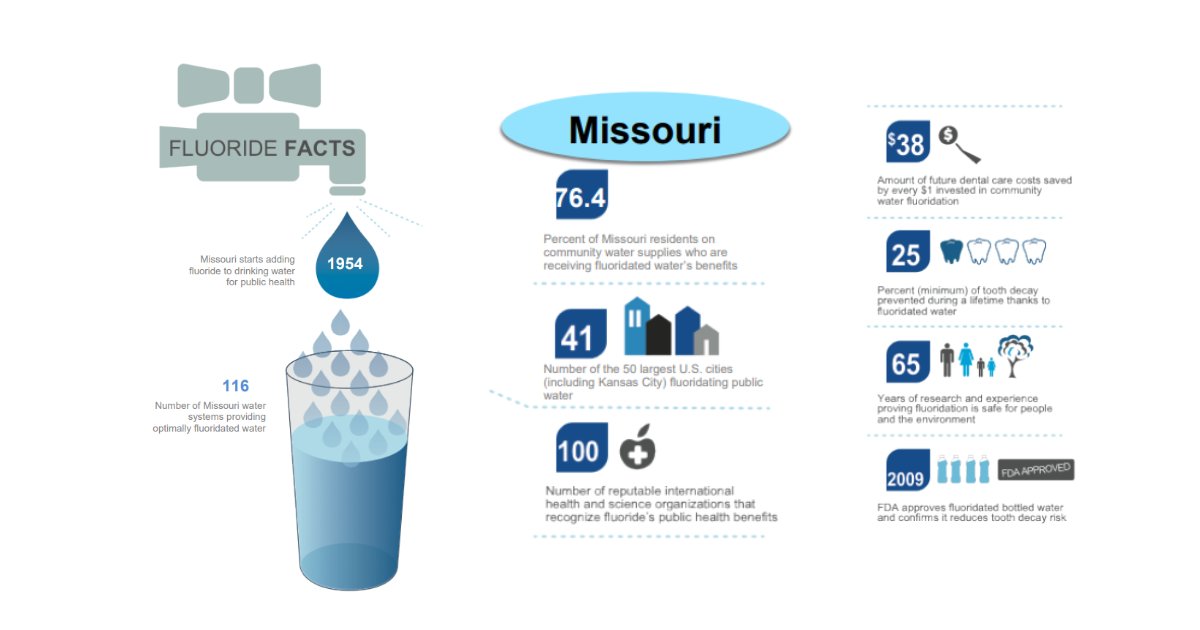 FluorideExposed's tweet photo. #SaturdayScienceShare:
A picture can indeed tell a thousand words, and an infographic does that most precisely. The resource we’d like to share with you this week is a one-page visual fact sheet with several infographics. https://t.co/PZ0pXI2JZT