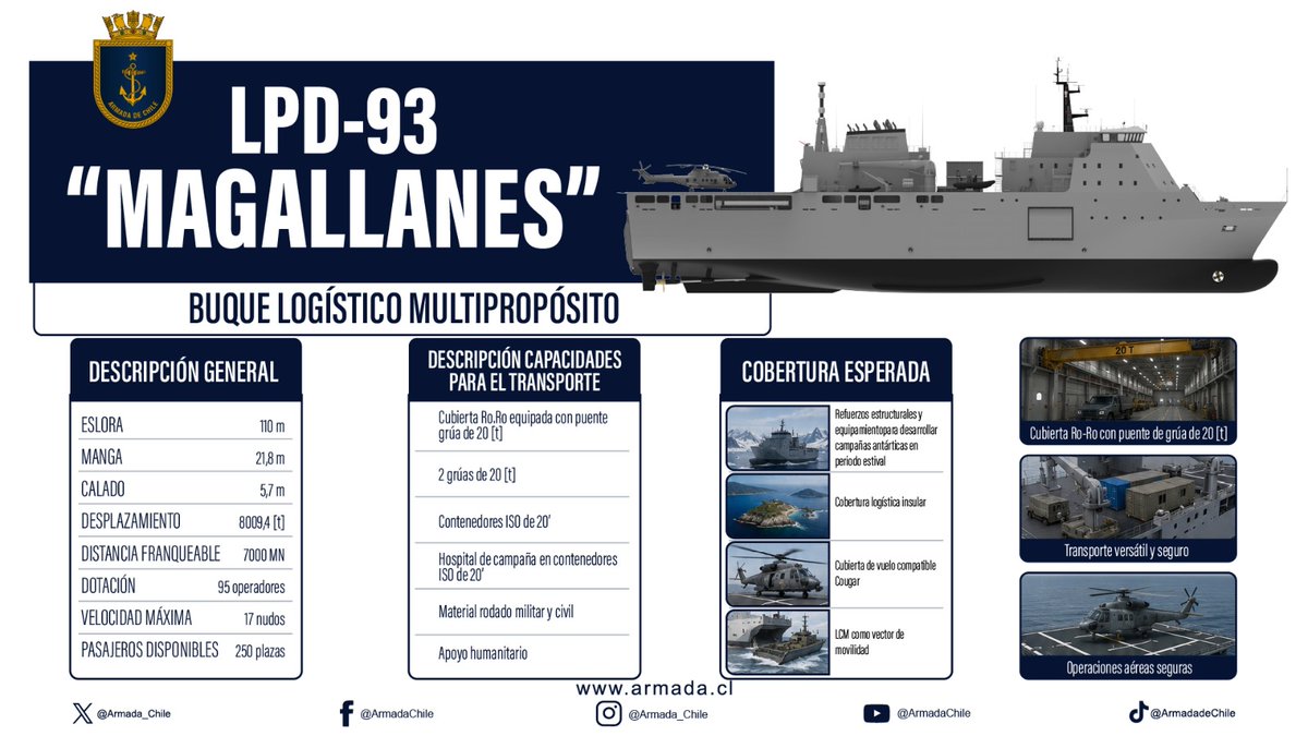 JoseJavierGo's tweet photo. Desde Troya hasta nuestros días, la operación anfibia ha dependido de los conectores. Buques, Lanchas helicópteros y otros medios son los encargados de llevar la fuerza desde el mar hacia el objetivo, una tarea que sigue evolucionando con nuevas tecnologías y conceptos operacionales