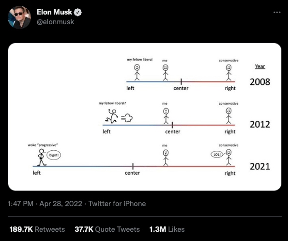 azw____'s tweet photo. @mattyglesias This is the only exp consistent w/ Musk's posting around '22. Already characterized as a fascist for not precisely toeing the line w "intellectuals" on centrist issues like free markets/race-blindness, he then leaned into this characterization, as commonly observed in normies https://t.co/YdayZ6AVON
