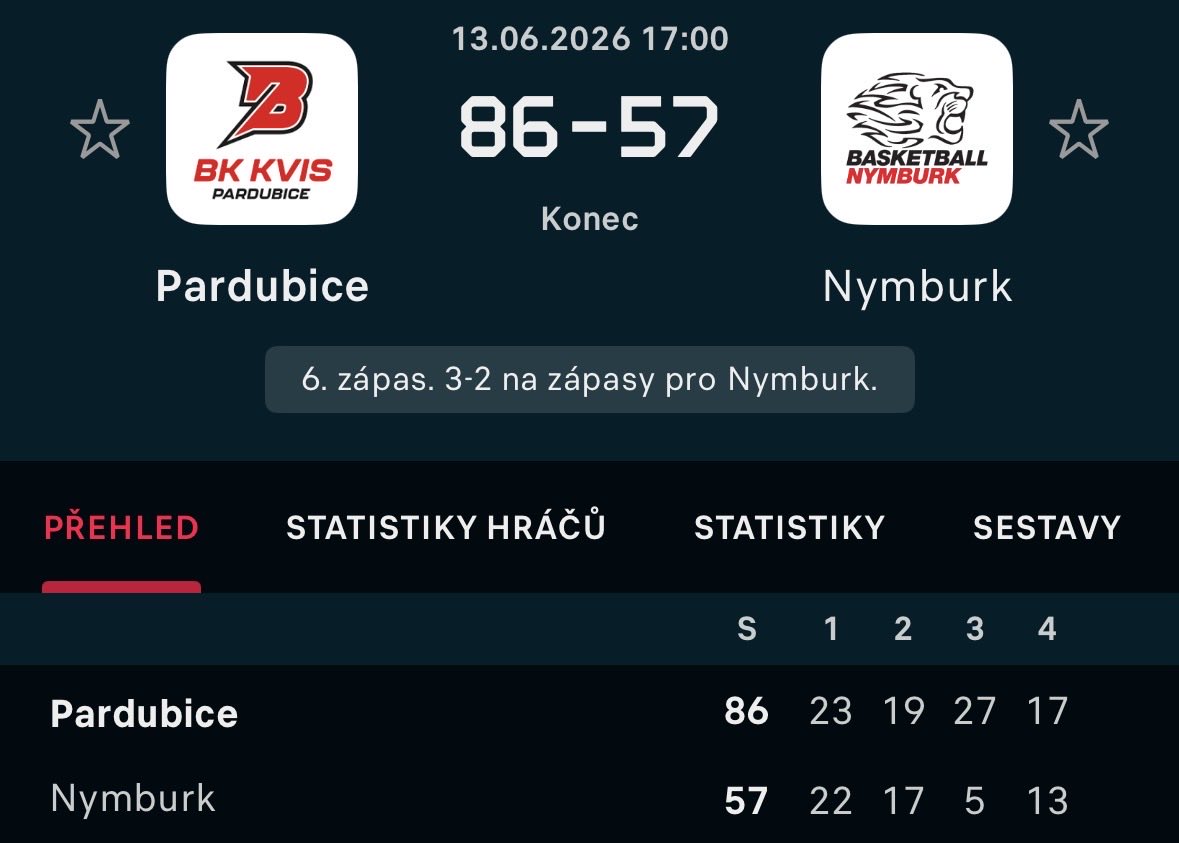 Preeema's tweet photo. 🏀 Nymburk dal ve 3. čtvrtině jen pět bodů? 🤷🏼‍♂️ Bude #game7 🔥 https://t.co/J3slfAfqyz