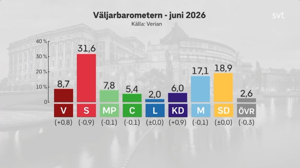 Victor Pressfeldt tweet media