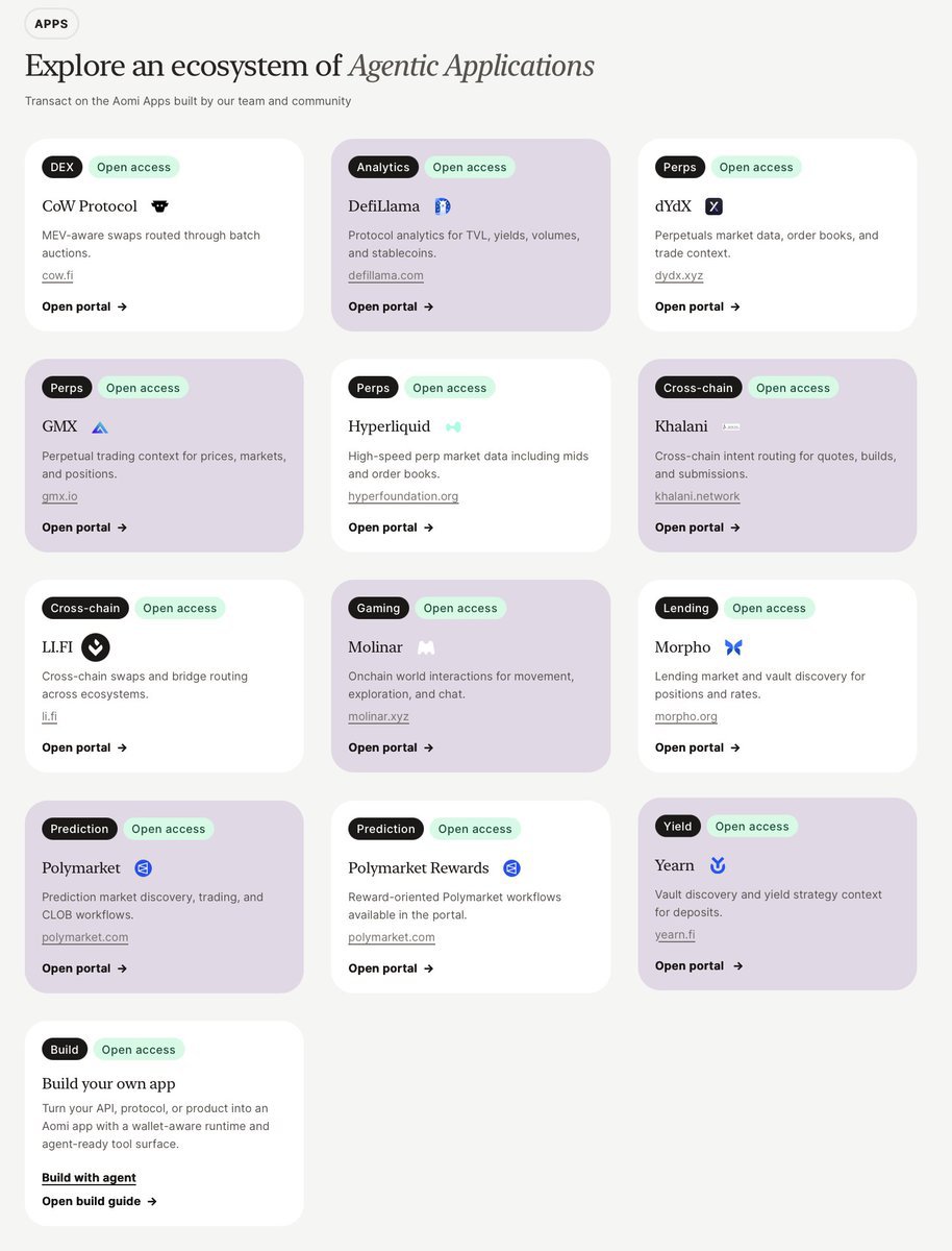 aomidev's tweet photo. New in Aomi → Ecosystem of Agentic Apps. 
Live now.

@Polymarket · @CoWSwap · @yearnfi · @HyperliquidX

@dYdX · @DefiLlama · @khalani_network · @get_para

Pick the protocols you live in. The runtime loads only what you need. 🧵 https://t.co/9AUcihjHTP