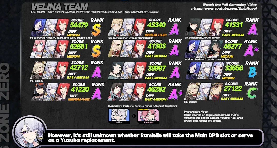 ima4c's tweet photo. im really excited on using aria on a velina team with maybe remielle

and then nangong yu on a miyabi yeam with yuzuha

thats just a dream come true to use my favourite anomaly units at once

AND BURNICE BEST GIRL UPSCALE YEAHHHH https://t.co/TQhaDBv3l5