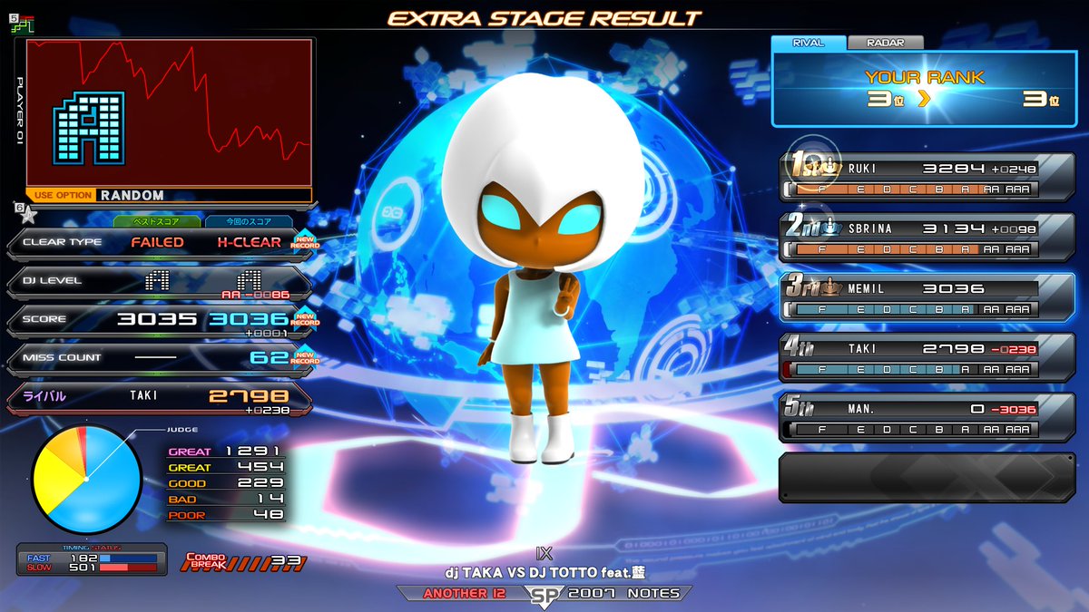 wankachu200's tweet photo. plays:45, notes:59,424, 84.57%
uptime: 2:02:41
☆9 AAA+1
☆10 AA+1, AAA+1
☆11 AAA+2
☆12 HARD+1
(2026/06: 171,037)
#INFINITAS_daken_counter
 
야밤의 수련 https://t.co/Mr7qlgvLjJ