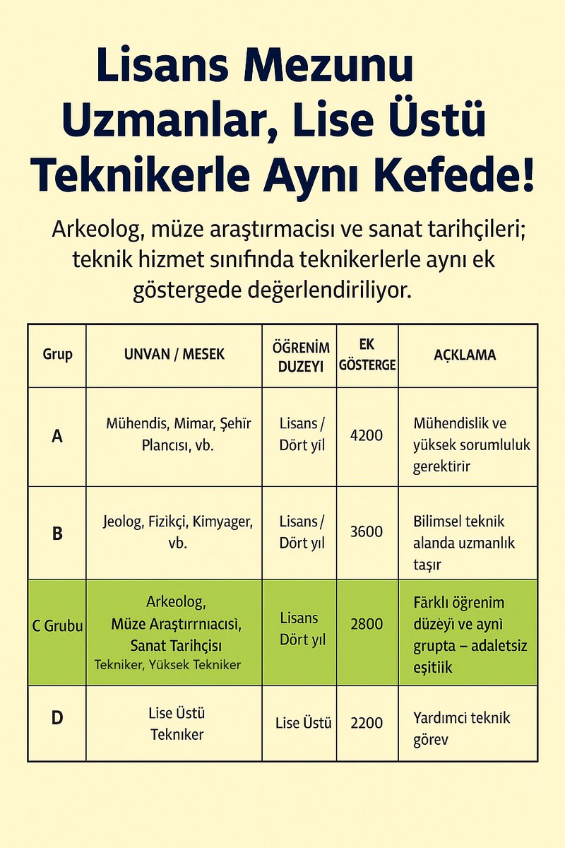 kaanozdemir23's tweet photo. #KulturelMirasUzmani
#KulturelMirasUzmaninaAdalet
@TCKulturTurizm
@kulturvarlik
@TCCumhurbaskanligi
@TBMMresmi
@MehmetTaytakMHP
@KaramikSunay @RTErdogan @avabdullahguler @hasandogan @mehmetnuriersoy @gulsenorhan @yazgi_gokhan @MehmetTaytakMHP @FatihGurkanTR @dbdevletbahceli https://t.co/74v93sz3xq