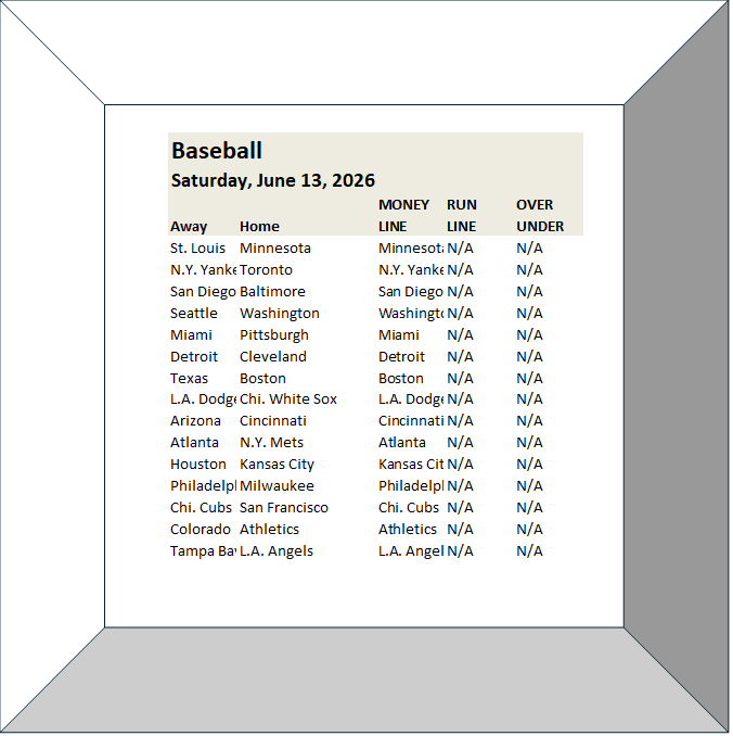 jaytheparlayman's tweet photo. Saturday's #MLB &amp; #NBA picks are posted; Enjoy! https://t.co/gAZ2IOKDZc