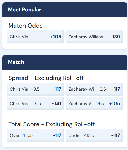 RotowireBowling's tweet photo. The over/under keeps dropping, and it may still be too high!

Wilkins is adding to his Player of the Year resume. But at this point the value is with Chris Via. https://t.co/qlNZ0ytivv