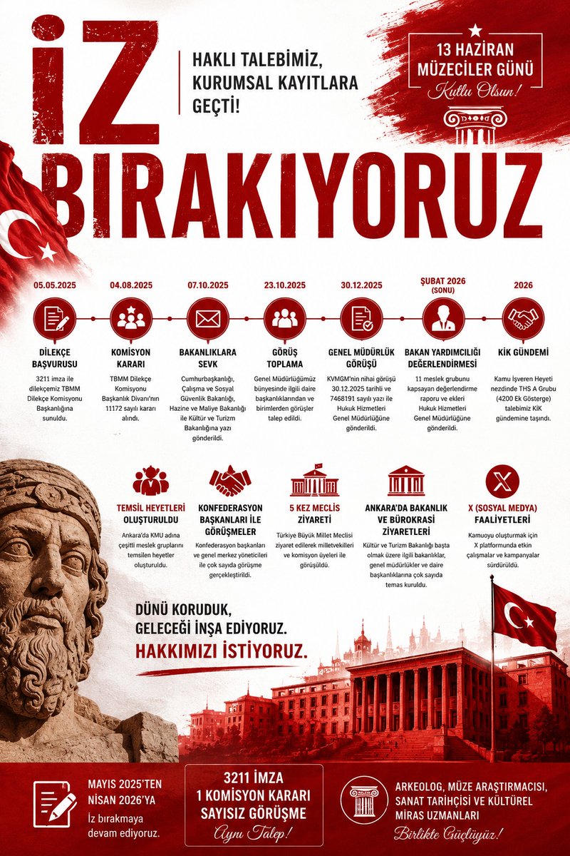 mfatihyldrm11's tweet photo. #KulturelMirasUzmaninaAdalet https://t.co/dHBexHOEQd
