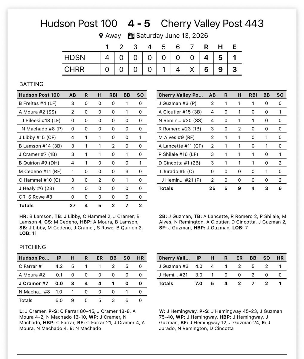 Hudson Post 100 (@HudsonPost100) / Posts / X