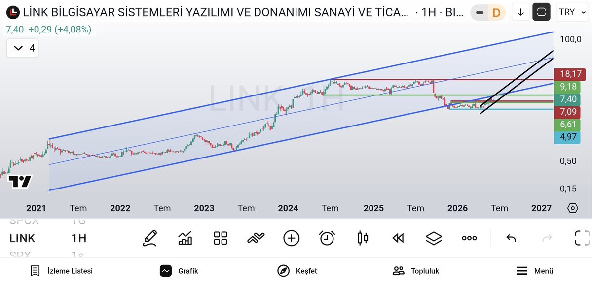 olgunattila's tweet photo. #link ; Ema Goldencross potansiyeli taşıyan bir hisse.. Kısada oluşturduğu yükselen trend kanalı ve onay görüntüsü ile ben de çok beğendim.. https://t.co/KQfZrFEbpr