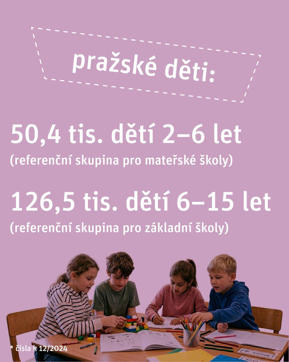 ZdenkaHavlova's tweet photo. Kancelář analýz města na @iprpraha má za sebou 5 let fungování 🎉. A to je dobrý důvod se na chvíli zastavit a podívat se, co za tu dobu vlastně vzniklo.
Začnu symbolicky tématem, které je pro fungování města úplně zásadní — školami. 🔗 https://t.co/ZfwpcXPv2W https://t.co/VCVppG0KHb