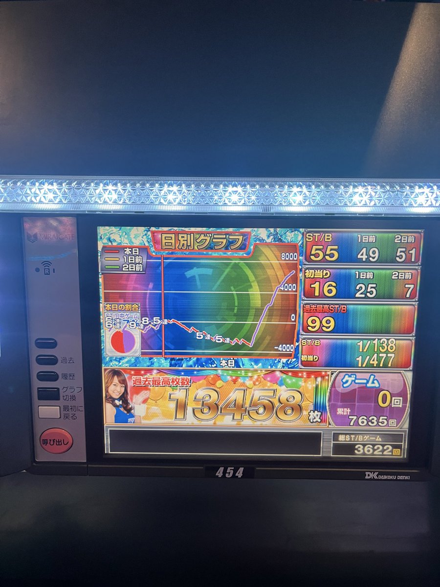 hidebooooooo0's tweet photo. @masa86645004 @gamble_taiki 真と裏は差枚2400枚までは���わらなければエンディング来ませんよ！ https://t.co/UzMQOXiQcz