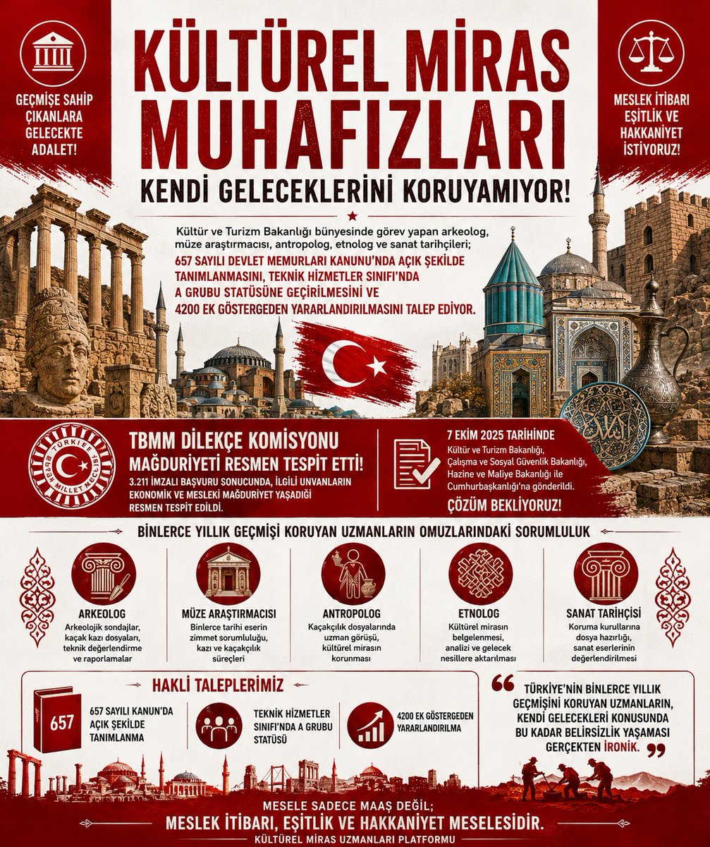 sasmaz52403's tweet photo. 🏛️ Eğer eserler konuşabilseydi...

📜 "Beni koruyanlar yıllarca eğitim aldı. Sorumluluk üstlendi. Mirası geleceğe taşıdı. Ama hâlâ eşit görülmeyi bekliyor."

📜 "Turizme katkımız ortak, yükümüz ortak, sorumluluğumuz ortak. Adalet neden ortak değil?"

📜 "Aynı hizmet sınıfında, aynı kurumlarda, aynı sorumlulukla çalışanlar arasında bu fark neden var?"

📜 "Ben binlerce yıllık bir eserim. Beni koruyanların mağduriyeti ise onlarca yıllık."

📜 "Şehirler benimle tanınıyor, müzeler benimle doluyor, turizm benimle büyüyor. Beni koruyanlar ne zaman hak ettiği değeri görecek?"

📜 "Beni korumak için gösterilen hassasiyet, beni koruyanlar için de gösterilsin."

📜 "Bu talep ayrıcalık değil; emek, liyakat ve hakkaniyet talebidir."

📜 "TBMM karar verdi, mağduriyet tespit edildi. Şimdi çözüm zamanı."

📜 "Tarih boyunca medeniyetler eserleriyle hatırlandı. Adaletle de hatırlanmak istemez misiniz?"

🏺 Ve sonunda hep birlikte şunu söylerdik:

'Beni koruyanların hakkını verin.'

#KulturelMirasUzmaninaAdalet

@aauyumazz @asimsengnlmrk @avci2004 @ayhancivi @BaycanSule84680 @barbericio @baturmehmett @BatanErdem55737 @cetinozgen_ @meciterdogan55 @serdarhakan_ @yerelhaksen @fikretozmn @hamdiusta5506 @erdalahin158456 @keskin1111