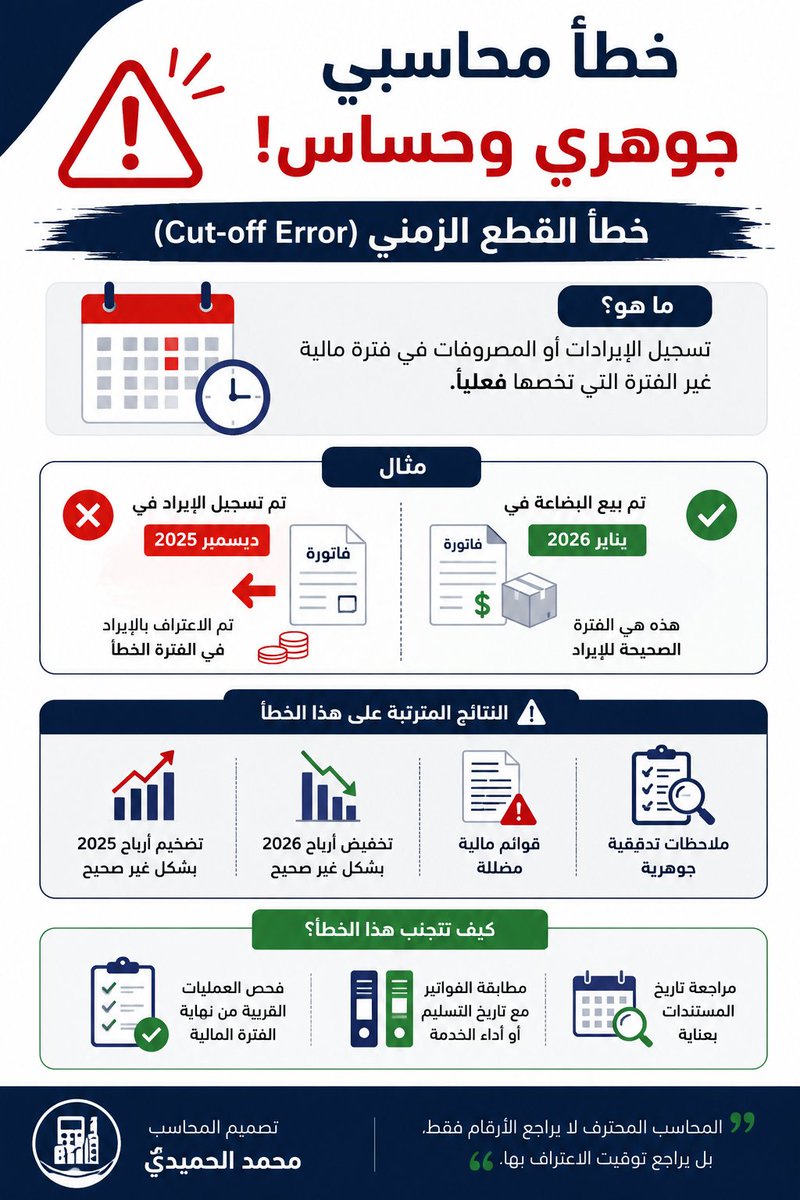 AlHumaydimoha's tweet photo. تطبيقاً لمبداء الاعتراف https://t.co/T4ARw9N8Bh
