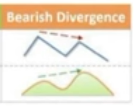 crypt0draz's tweet photo. @BigCheds how is it hidden bearish divergence for the RSI?

Price would need to make a lower high in price action, and then higher high on RSI

It made a higher high on price action and higher high on RSI https://t.co/pkbjI39myo