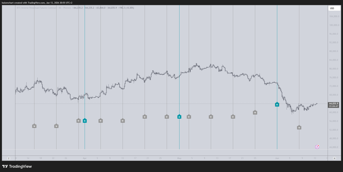 kaizenChart tweet picture