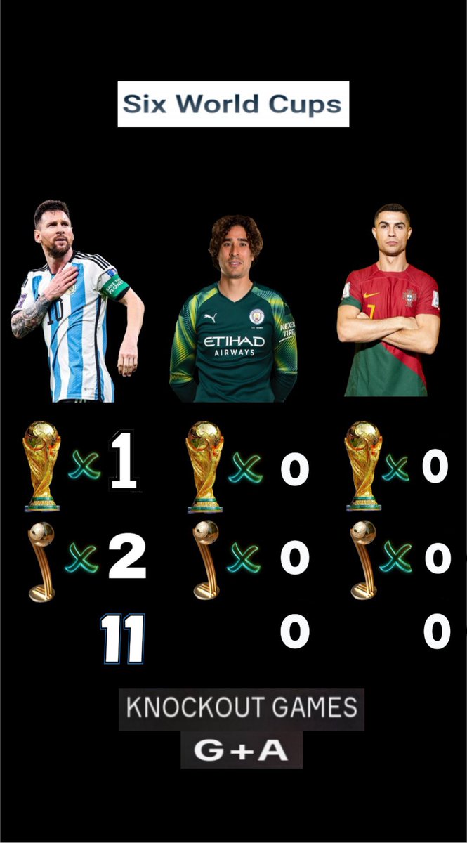 Messihour247's tweet photo. @CristianoXtra_ 🤣🤣🤣🤣 https://t.co/Uph9y6bVyA
