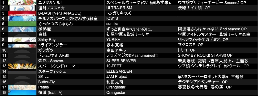 AVEXILE's tweet photo. #でぃぐない
ありがとございました！
久々の出演すごい楽しかったです！
音楽と酒が飛び交いまくった
ドカ湧きナイスパーティーでした！
選曲はコチラ https://t.co/UgYw2jX8rU