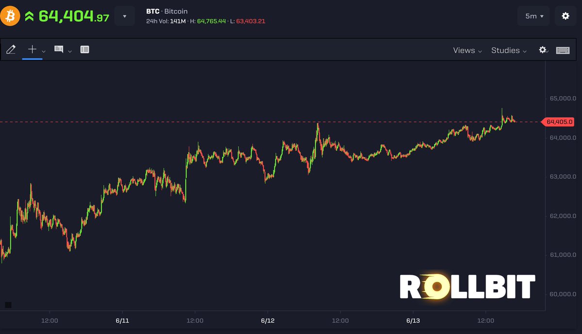 ThinkingBitmex tweet picture