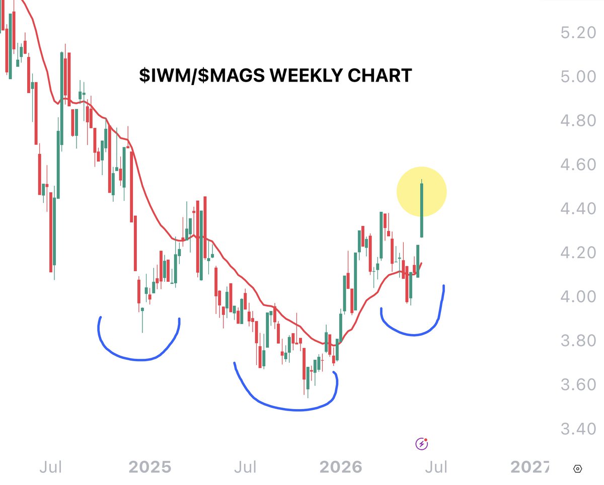 fxevolution's tweet photo. Some things you just can't unsee. Welcome to one of the craziest charts of the year. https://t.co/H2S1bGAPfE