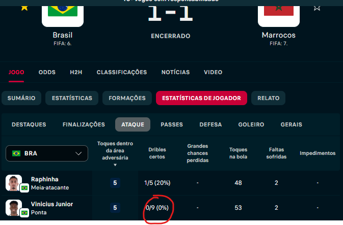 jnr_potter's tweet photo. @vinnyzolla @br_dadepressao Ele não ganhou 1 drible. Um jogador inteligente, percebe que 1x1 está difícil e joga com o time, coisa que ele não fez. https://t.co/gCkWdNpXYc