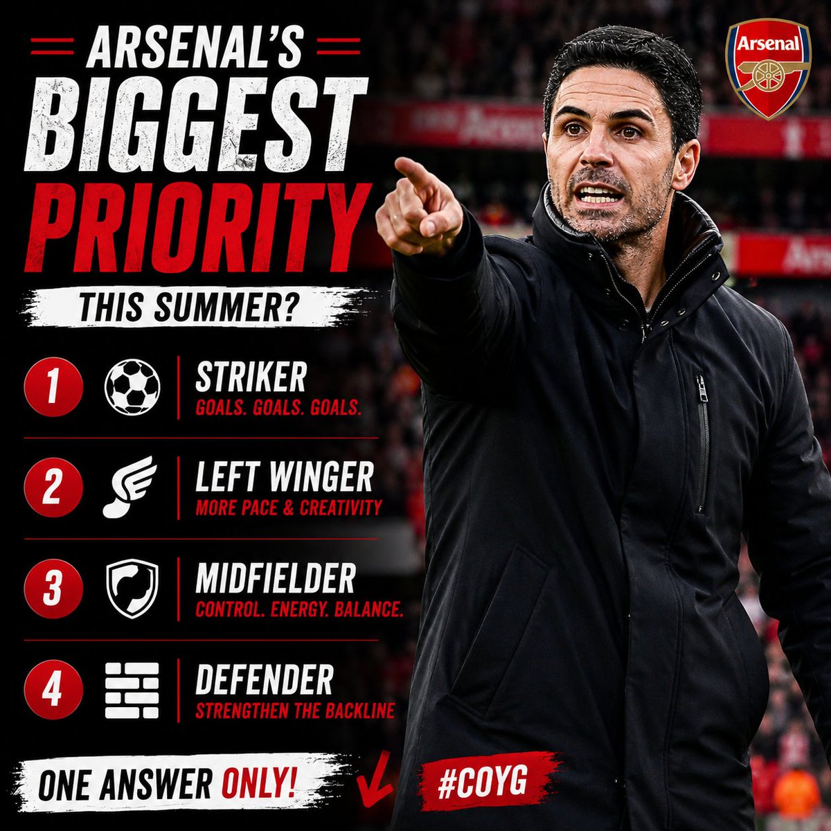 Thomaslemba's tweet photo. 🎯 Arsenal's biggest priority this summer?
1️⃣ Striker 2️⃣ Left Winger 3️⃣ Midfielder 4️⃣ Defender
One answer only 👇
#ArsenalFC #TransferWindow https://t.co/gWKbiReTQt