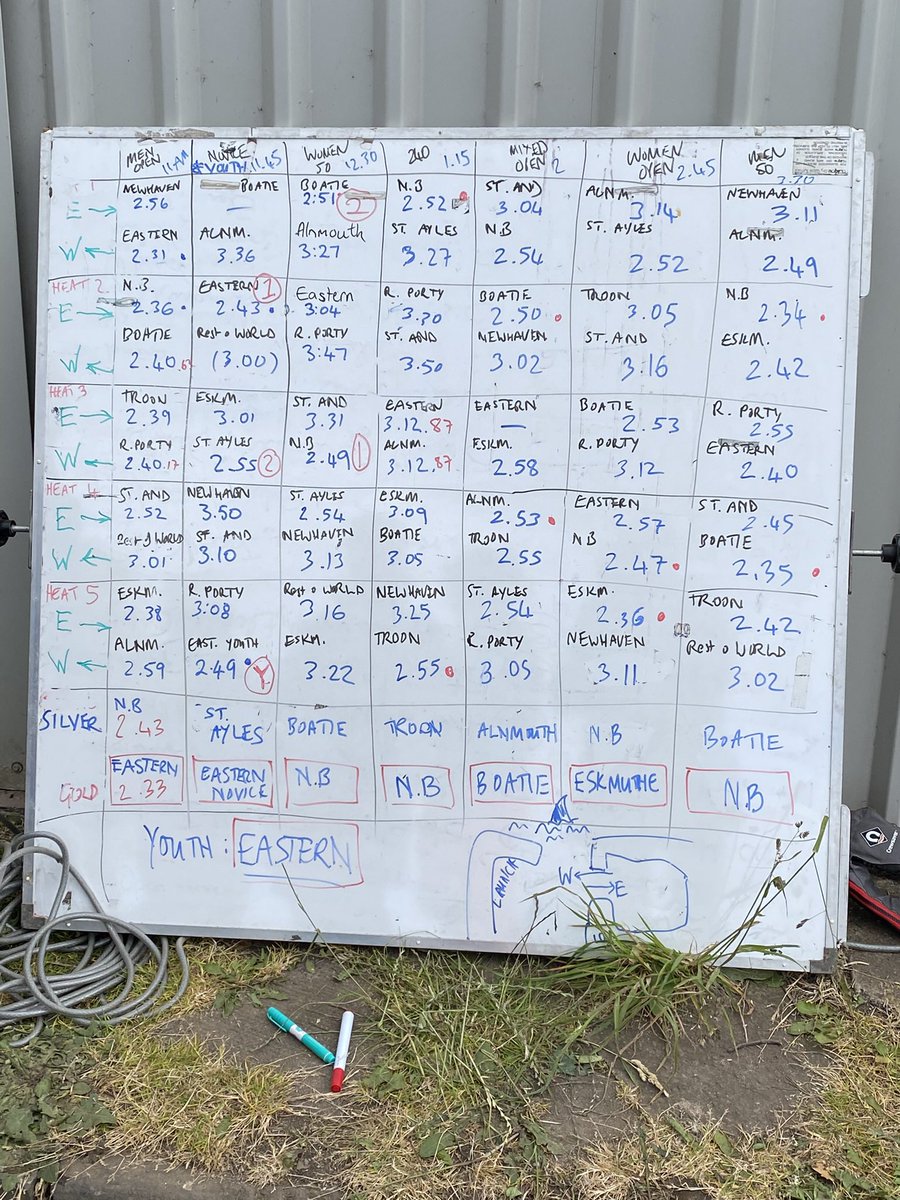 dizzy2910's tweet photo. Boatie Blest #regatta was AWSOME! Challenging winds but all 10 #coastalrowing clubs raced their socks off! #eastlothian #portseton https://t.co/PKbeyrJnIl