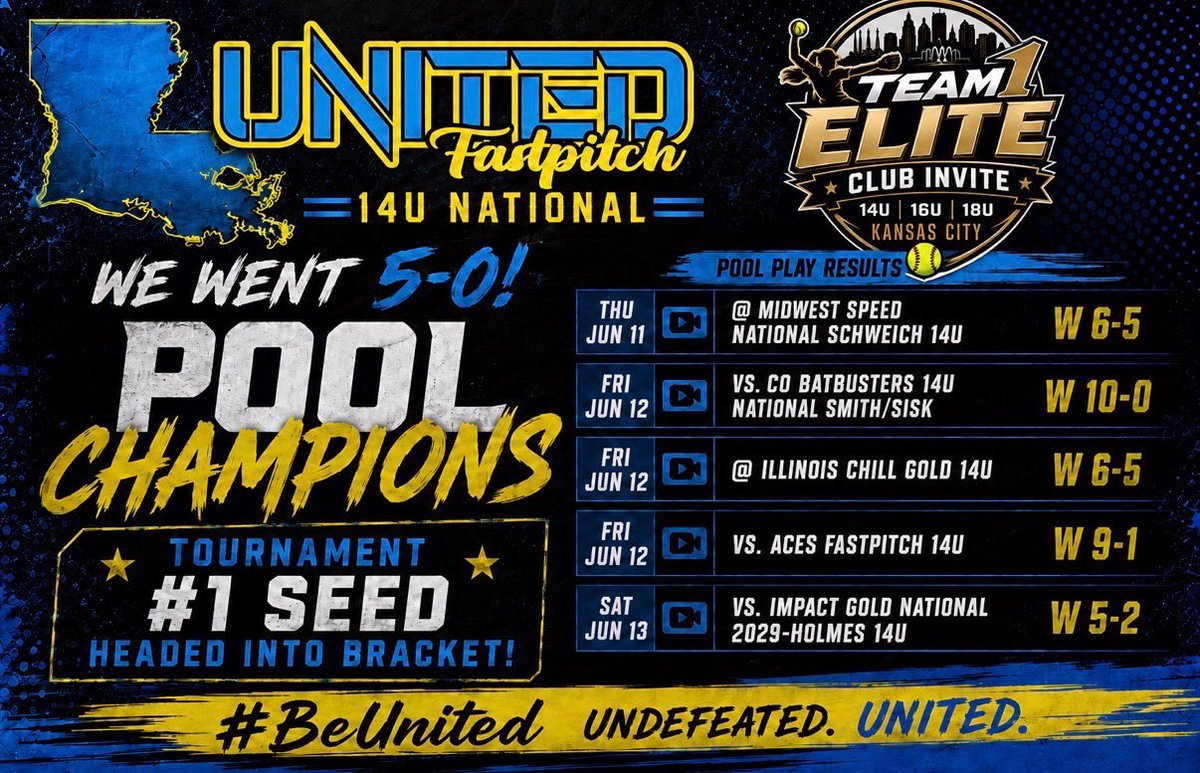 UNITED_18U's tweet photo. BOOM!!  Let’s GEEEAAAUUUXXXX!  These young ballers have proven so far this summer they ARE elite!!  Competing with some of the best in the Country and a record of 7-0 to start the summer!!!  #BeUNITED https://t.co/KME2C7ZayH