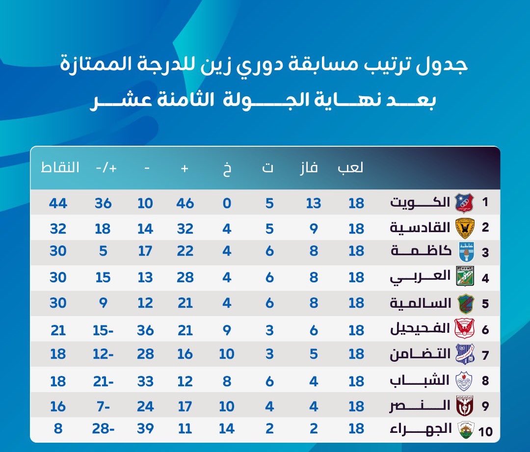 كرة الكويت 🇰🇼 tweet media