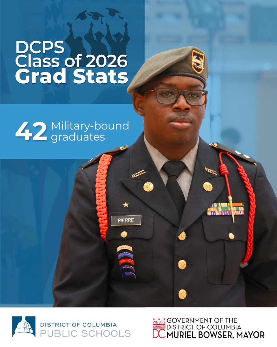 dcpublicschools's tweet photo. DCPS graduates pursued a wide range of pathways after high school, and for some, that means military service🪖

Our future military members reflect discipline, leadership, and a dedication to serve—and we’re proud and grateful for their commitment✨ https://t.co/2gwoeYglxw