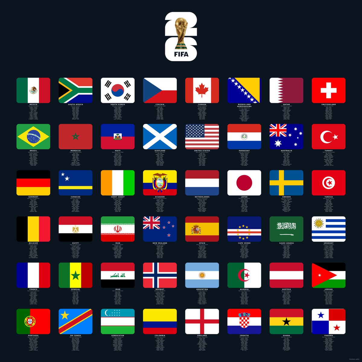 solana_sailor's tweet photo. Who should I support at the World Cup?

Italy missed it again. But I refuse to sit this one out.

48 teams. 1,248 players.

Who’s got the best vibes?

(Tap and load in 4K) https://t.co/DOSA9SfbKd