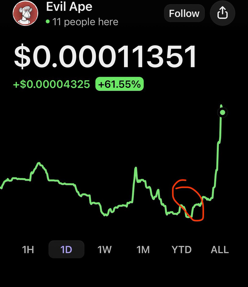 cesvog's tweet photo. Imagine if you sold after this bad actor posted this ! 💩🤡

2Wkip2U5x93mjaAvoq8zaedweP73GgRtbaQhNcwXpump https://t.co/HE7d4992H6