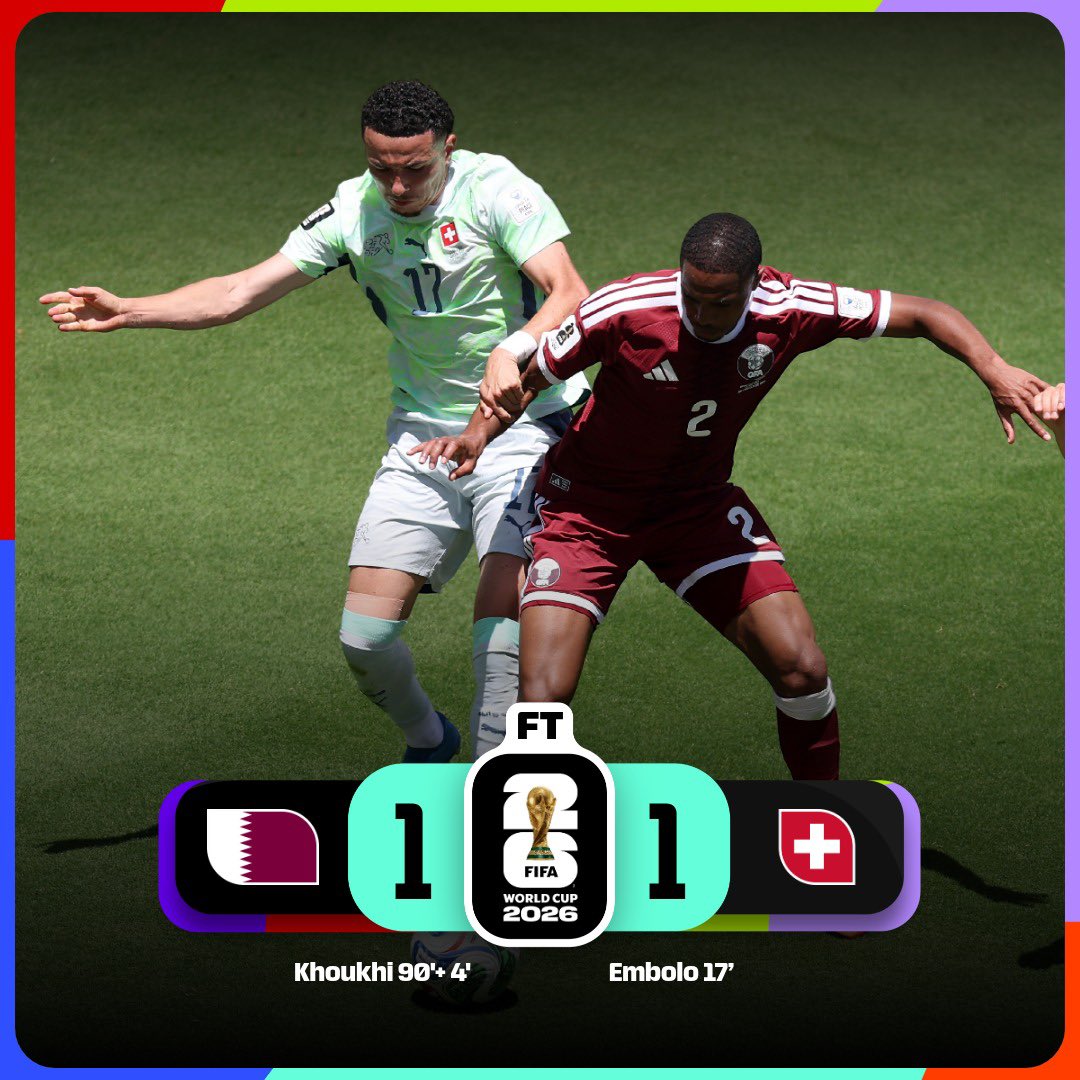 CliveKyazze's tweet photo. Switzerland will be gutted 

They dominated possession and created chances but failed to put the game beyond reach, and Qatar made them pay right at the death.

#CKSports #FIFAWorldCup #FIFAWCWithClive https://t.co/aYmnVwQ3VM