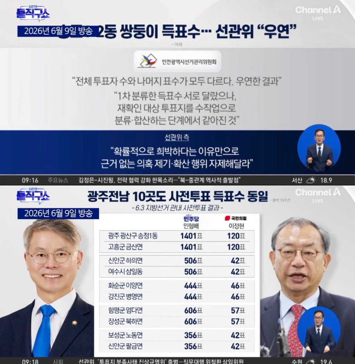 lalapesto's tweet photo. 선관위 해명 이해하는 척 하는 사람들 진심이야? 저게 뭔말인데 ㅋㅋ수작업 하면 왜 같아지는데 
그냥 득표수가 달랐는데 입력을 그렇게 누군가
한거잖아 아니 왜 저걸 이해하는 척 해?
재개표조차도 안해보고 말장난 하는데
믿는 인간들이나 뭔 거대 몰카 당하는거야 뭐야 https://t.co/Q7d0mlEqlk