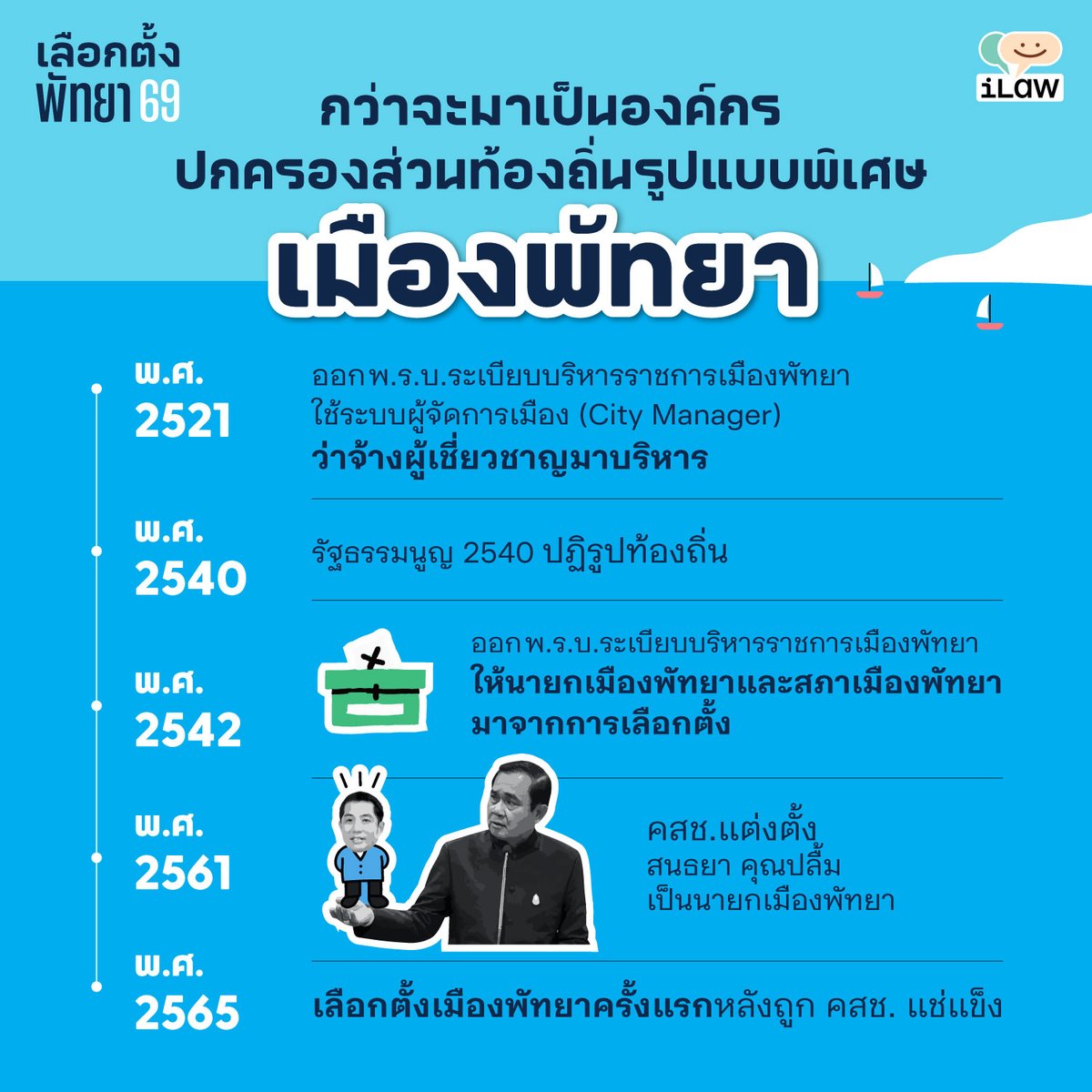 iLawclub's tweet photo. ย้อนเส้นทางเมืองพัทยา กว่าจะมาเป็นอปท. รูปแบบพิเศษแกลมๆ แบบทุกวันนี้ เดิมเคยใช้ระบบผู้จัดการเมือง แต่ไม่เวิร์ก หลังปี 40 ปฏิรูปท้องถิ่น ให้นายกฯ และสมาชิกสภาเมือง มาจากการเลือกตั้ง

หลังรัฐประหาร เคยถูกคสช. แช่แข็งไม่ให้เลือกตั้ง กลับมาเลือกตั้งตอนปี 65

https://t.co/IhtS5ZaOAn https://t.co/7F45WO3Sjg