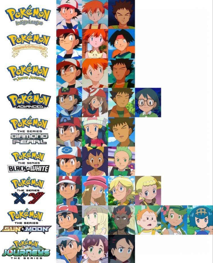 CFC_Samzzy1's tweet photo. Be honest: which era of the Pokémon anime is your absolute ride-or-die? 😤🎒 https://t.co/kdqswNHSOa