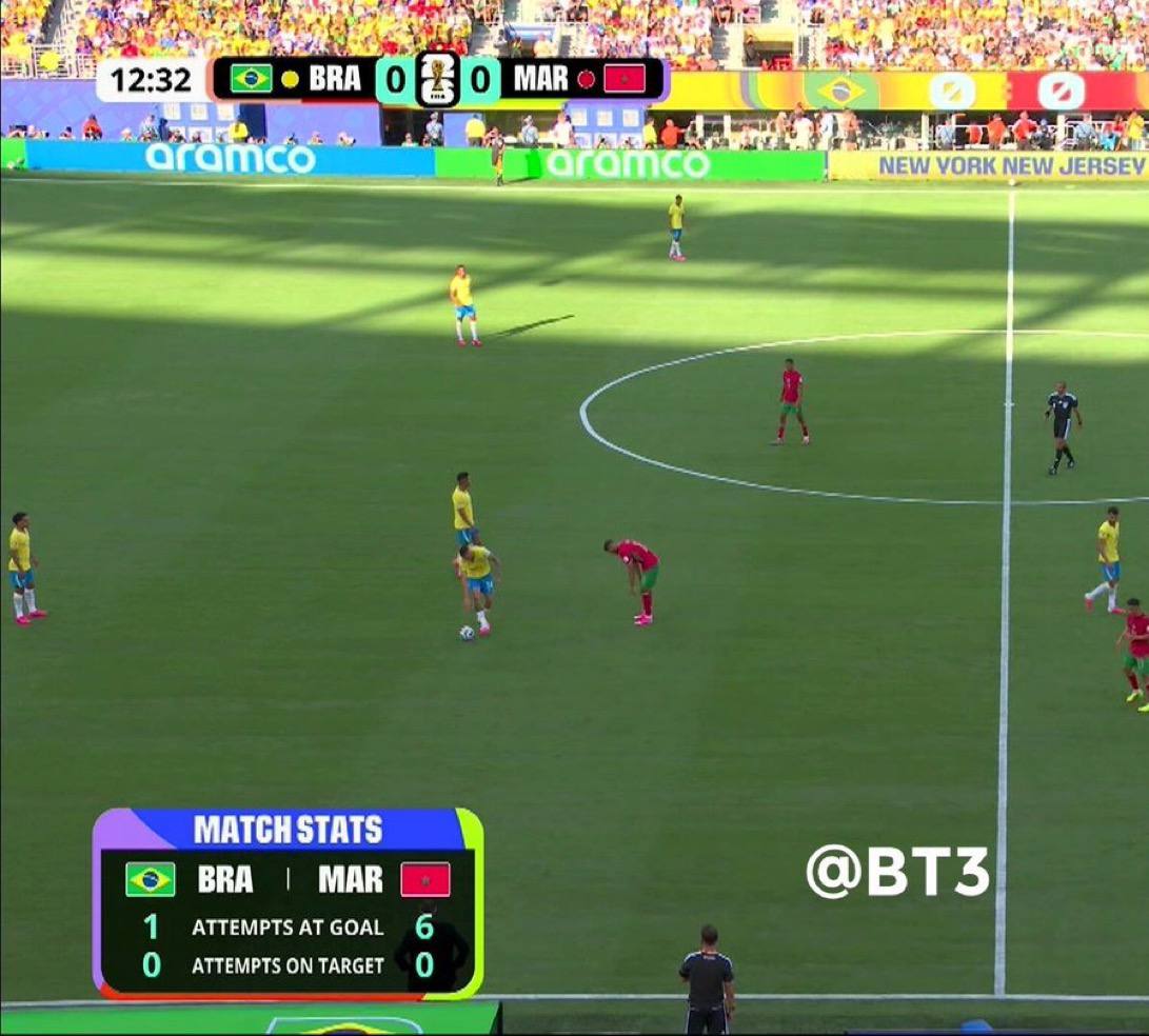 CrewsMat10's tweet photo. Less than 15 minutes played, and Morocco already have 6 shots on goal. WTF?! 😭 https://t.co/jtIDsU99cw