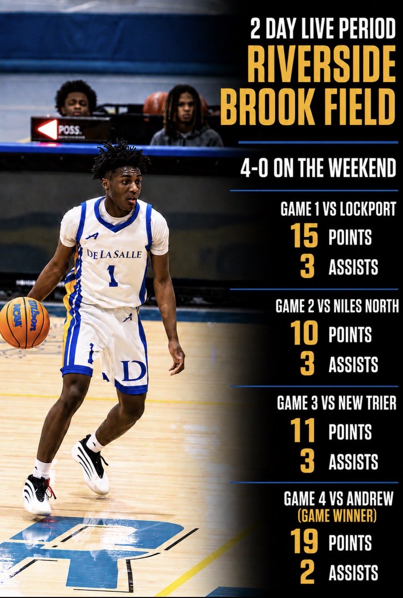 Davuan12Bates's tweet photo. Riverside Brookfield live period stats🤝 4-0! https://t.co/onFsM0xN22
