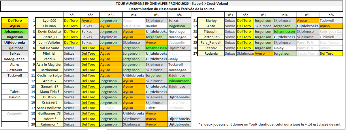 Jeu TDF Prono tweet media