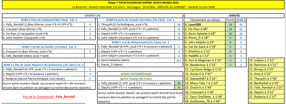 Jeu TDF Prono tweet media