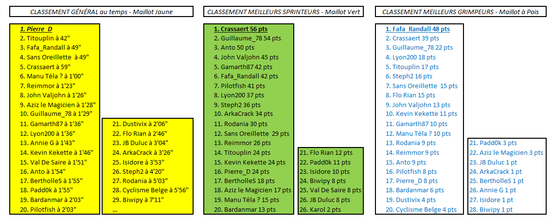 Jeu TDF Prono tweet media