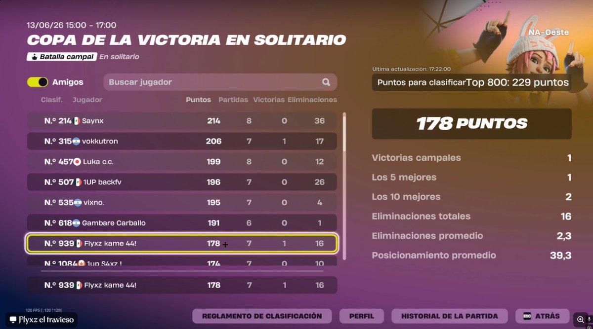 Flyxzfv's tweet photo. almost qual , jugando nac finals https://t.co/XQNdPpKYZw