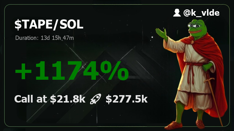 k_vlde's tweet photo. ⚠️🌪️🚨 TAPE | $TAPE - lighting up Solana’s charts!

#TAPE 12.7x  💹 $21.8k  📈  $277.5k and a moonwalk, no gravity needed! 🌕✨

🤑 Pump at: https://t.co/luTIVVc9QP

#SolanaNFTs #Solana #AlphaAlert https://t.co/UfBDUMDWoL