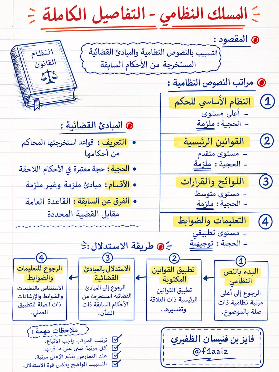 f1aaiz's tweet photo. 📚 مسالك تسبيب الأحكام 

مهم لكل محامي أن يفكك التسبيب في الحكم القضائي  ليسهل عليه قراءته وفهمه والرد عليه عند الحاجة
مستوى القارئ: الكل
موضوع الكتاب: تسبيب الحكم القضائي
الفائدة المرجوة: ١/تحسين الكتابة في الرد على التسبيب
٢/تفكيك التسبيب  ومعرفة الأصول التي يبنى عليها التسبيب https://t.co/jmf0TONzP3
