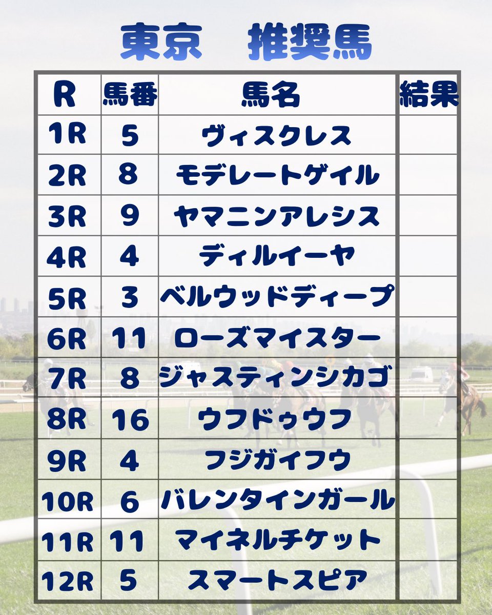 eightforia's tweet photo. 6/14推奨馬🐎

【東京】

東京競馬場の推奨馬になります。
参考にしていただけると幸いです。
毎週投稿して���すのでフォロー、いいねもよろしくお願いします🙇

#競馬　#宝塚記念　#クロワデュノール　#メイショウタバル　#レガレイラ　#ダノンデサイル
#ミュージアムマイル https://t.co/HiBsoGEslQ