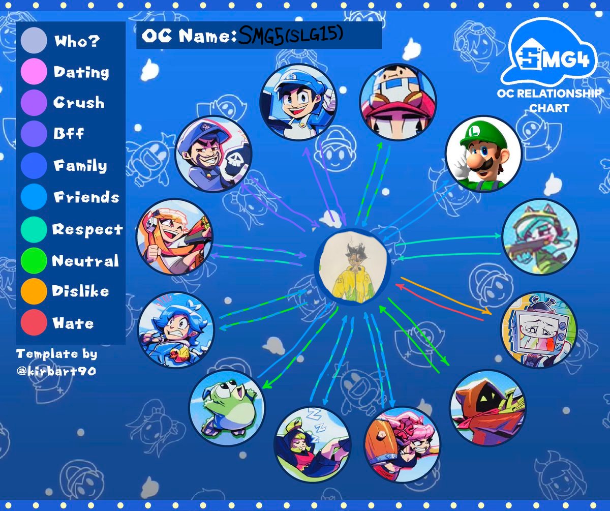 LopezDarinnel's tweet photo. Always bringing it those for SMG5 (SLG15)
SMG4 oc relationship chart by @kirbart90
#SMG4oc #SMG5 https://t.co/H1Us4ZnEMK