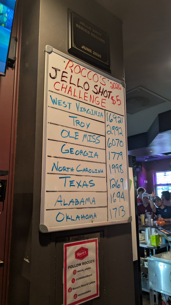 CWS Jello Shot Challenge tweet media