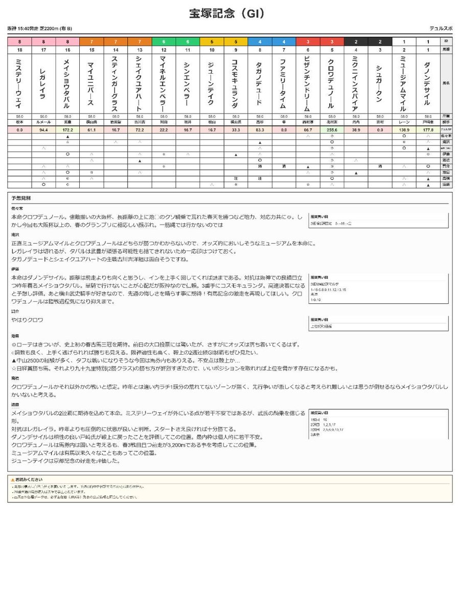 Turfiste_Meiji's tweet photo. おはようございます☀️
宝塚記念のテュルスポはこちら！ https://t.co/cAUlKzZeyz