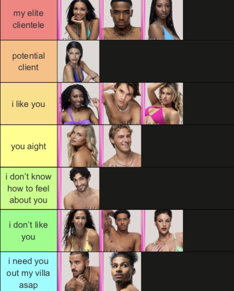 lauradonnas's tweet photo. The only correct current ranking #LoveIslandUsa https://t.co/sh5VkRxJaa
